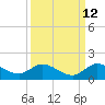 Tide chart for Coon Point, Elliott Key, Biscayne Bay, Florida on 2023/09/12