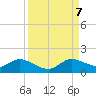 Tide chart for Coon Point, Elliott Key, Biscayne Bay, Florida on 2023/09/7