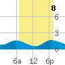 Tide chart for Coon Point, Elliott Key, Biscayne Bay, Florida on 2023/09/8