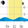 Tide chart for Coon Point, Elliott Key, Biscayne Bay, Florida on 2023/10/6