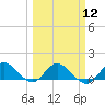 Tide chart for Coon Point, Elliott Key, Biscayne Bay, Florida on 2024/03/12