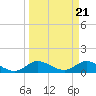 Tide chart for Coon Point, Elliott Key, Biscayne Bay, Florida on 2024/03/21