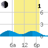Tide chart for Coon Point, Elliott Key, Biscayne Bay, Florida on 2024/04/1