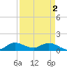 Tide chart for Coon Point, Elliott Key, Biscayne Bay, Florida on 2024/04/2