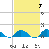Tide chart for Coon Point, Elliott Key, Biscayne Bay, Florida on 2024/04/7