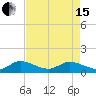 Tide chart for Coon Point, Elliott Key, Biscayne Bay, Florida on 2024/05/15