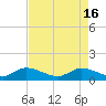 Tide chart for Coon Point, Elliott Key, Biscayne Bay, Florida on 2024/05/16
