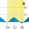 Tide chart for Coon Point, Elliott Key, Biscayne Bay, Florida on 2024/05/8