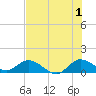 Tide chart for Coon Point, Elliott Key, Biscayne Bay, Florida on 2024/07/1