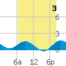 Tide chart for Coon Point, Elliott Key, Biscayne Bay, Florida on 2024/07/3
