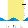 Tide chart for Coon Point, Elliott Key, Florida on 2025/07/11