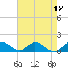 Tide chart for Coon Point, Elliott Key, Florida on 2025/07/12