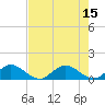 Tide chart for Coon Point, Elliott Key, Florida on 2025/07/15