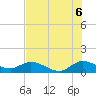 Tide chart for Coon Point, Elliott Key, Florida on 2025/07/6