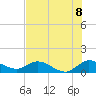Tide chart for Coon Point, Elliott Key, Florida on 2025/07/8