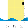 Tide chart for Coon Point, Elliott Key, Florida on 2025/07/9