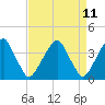 Tide chart for Coopers Creek bridge, New Jersey on 2025/04/11