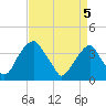 Tide chart for Coopers Creek bridge, New Jersey on 2025/04/5