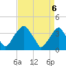 Tide chart for Coopers Creek bridge, New Jersey on 2025/04/6
