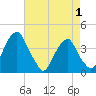 Tide chart for Coopers Creek bridge, New Jersey on 2025/05/1