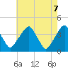Tide chart for Coopers Creek bridge, New Jersey on 2025/05/7