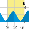 Tide chart for Coopers Creek bridge, New Jersey on 2025/05/8