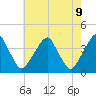 Tide chart for Coopers Creek bridge, New Jersey on 2025/05/9