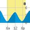 Tide chart for Coopers Creek bridge, New Jersey on 2025/06/8