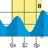 Tide chart for North Bend, Coos Bay, Oregon on 2022/06/8