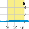 Tide chart for State Fishing Pier, Copano Bay, Texas on 2024/05/9