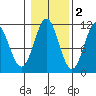 Tide chart for Copper Harbor, Hetta Inlet, Alaska on 2021/11/2