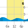 Tide chart for Atlantic Beach, Coral Bay, North Carolina on 2022/06/6