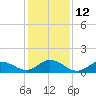 Tide chart for Atlantic Beach, Coral Bay, North Carolina on 2023/01/12