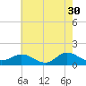 Tide chart for Atlantic Beach, Coral Bay, North Carolina on 2023/05/30
