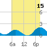 Tide chart for Atlantic Beach, North Carolina on 2023/06/15