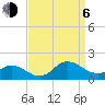 Tide chart for Atlantic Beach, Coral Bay, North Carolina on 2023/09/6