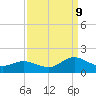 Tide chart for Atlantic Beach, Coral Bay, North Carolina on 2023/09/9