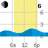 Tide chart for Atlantic Beach, Coral Bay, North Carolina on 2023/10/6
