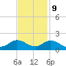Tide chart for Atlantic Beach, Coral Bay, North Carolina on 2023/11/9