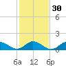 Tide chart for Atlantic Beach, Coral Bay, North Carolina on 2024/01/30