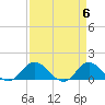 Tide chart for Atlantic Beach, Coral Bay, North Carolina on 2024/04/6