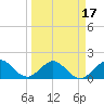 Tide chart for Biscayne Channel, Coral Shoal, Biscayne Bay, Florida on 2021/03/17