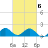 Tide chart for Biscayne Channel, Coral Shoal, Biscayne Bay, Florida on 2021/03/6