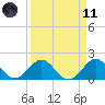 Tide chart for Biscayne Channel, Coral Shoal, Biscayne Bay, Florida on 2021/04/11