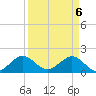Tide chart for Biscayne Channel, Coral Shoal, Biscayne Bay, Florida on 2021/04/6
