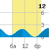 Tide chart for Biscayne Channel, Coral Shoal, Biscayne Bay, Florida on 2021/06/12