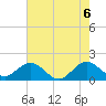 Tide chart for Biscayne Channel, Coral Shoal, Biscayne Bay, Florida on 2021/06/6