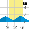 Tide chart for Biscayne Channel, Coral Shoal, Biscayne Bay, Florida on 2021/10/30