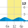 Tide chart for Biscayne Channel, Coral Shoal, Biscayne Bay, Florida on 2022/03/12