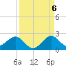 Tide chart for Biscayne Channel, Coral Shoal, Biscayne Bay, Florida on 2022/09/6